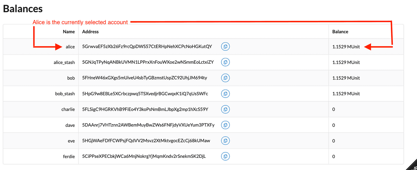 Balance Table Of Frontend Template