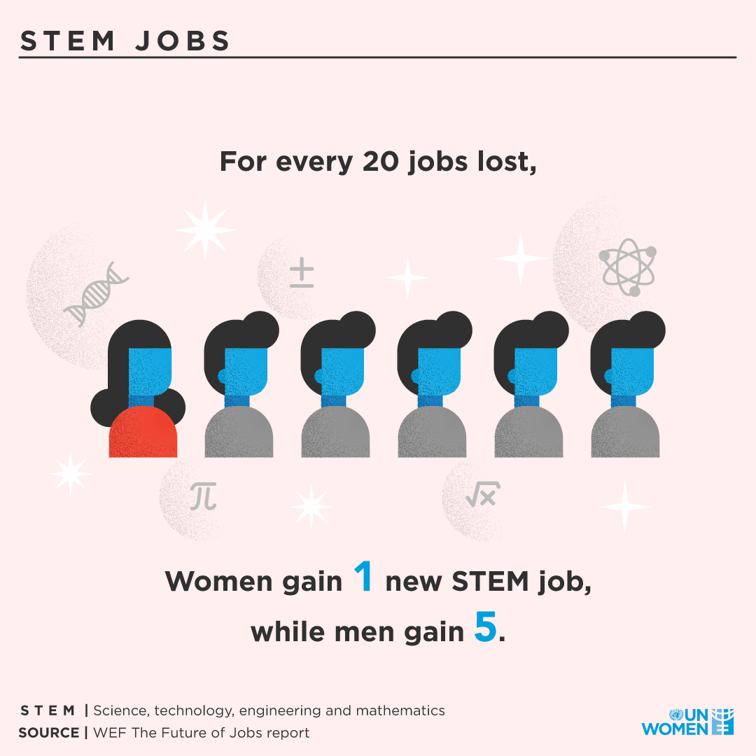 Gender Disparity in STEM. “There is no problem in science that… by