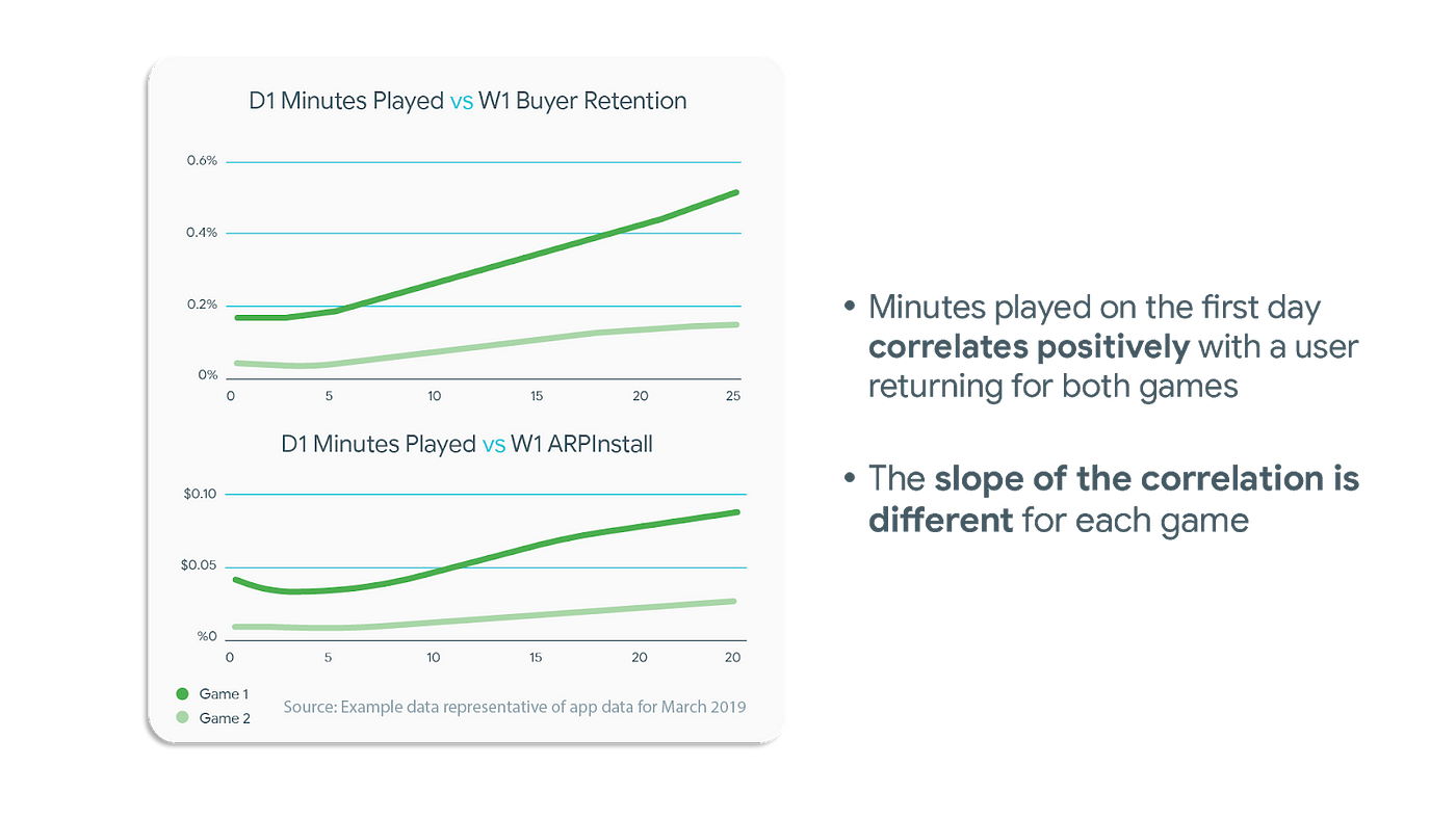 Bridging the Gap: Games approaches to engagement & monetization  by Alyssa Perez  Google Play 