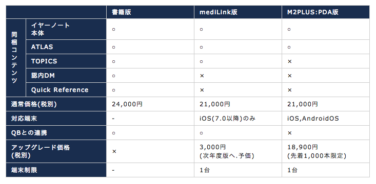 Medilink版イヤーノート16アプリは4月1日発売 By Ken Ipug Me Medilink版イヤーノート16アプリは4月1日発売 By Ken Ipug Me
