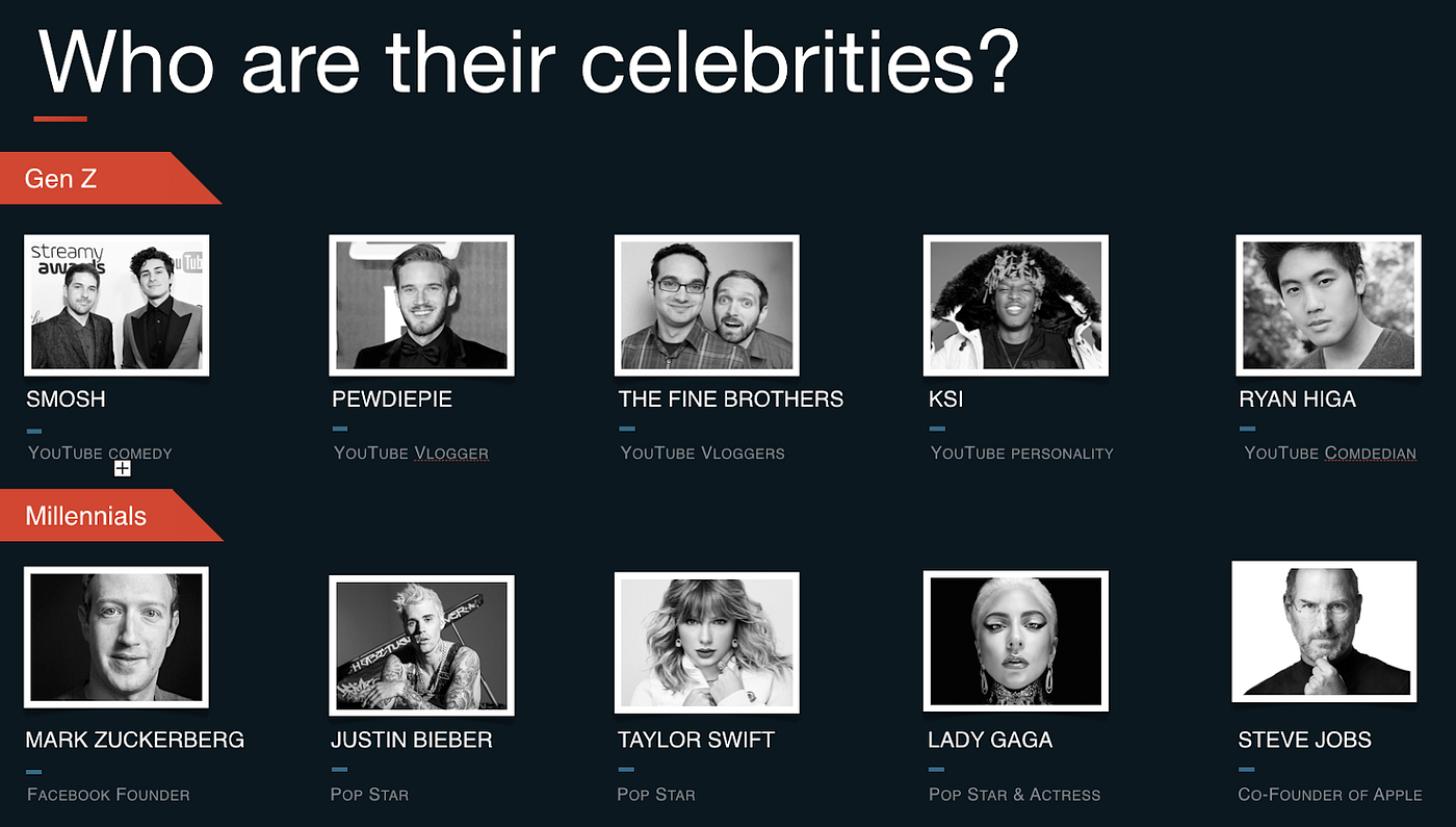 Generation Z What media means to them and how they consume it by