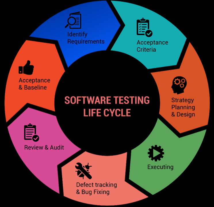 UX Testing In Agile Development January 22nd I Gave A Presentation At