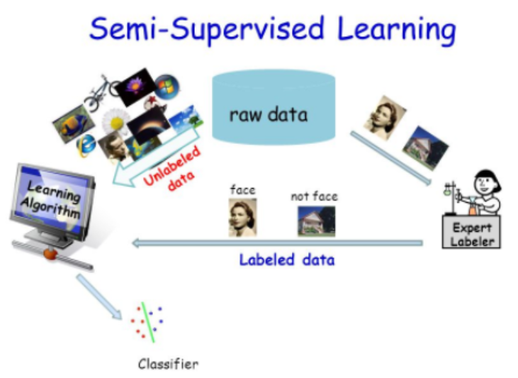 Supervised and Unsupervised Machine Learning Algorithms | by Ritik ...