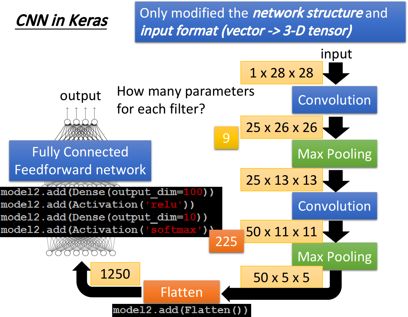 Note 14 DL: CNN — Convolutional Neural Network | by Brandyli | Medium