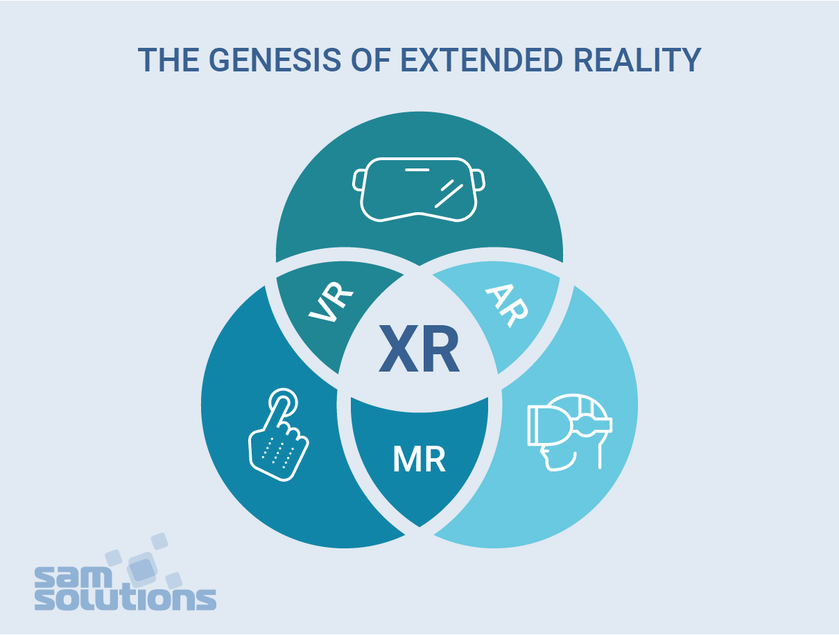 VR, AR, MR, XR, What's the difference? | by Charissa Suhr |  desn325-EmergentDesign | Medium