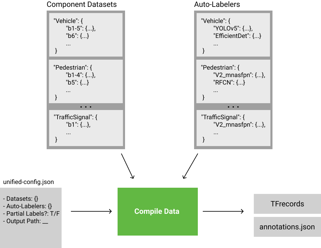 Active Learning at Scale — Building a Robust Data Unification Framework ...