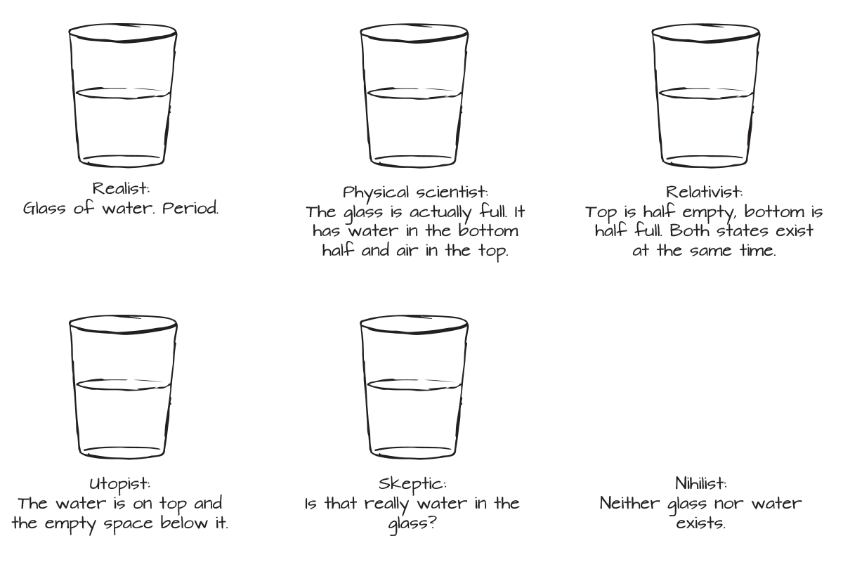 Half full or half empty? And does it matter? | by Claes Jonasson | Medium