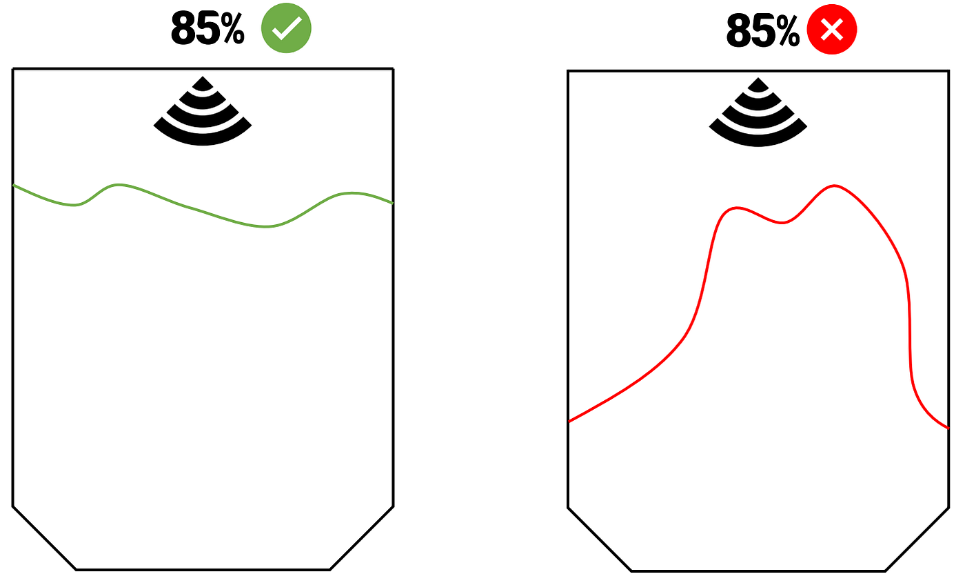 ultra sonido grafico