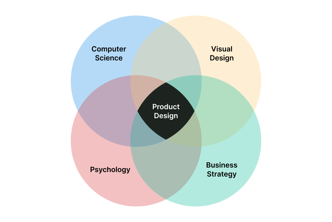 Product Development Guide: How an Industrial Design Company Develops Your  Idea - Cad Crowd