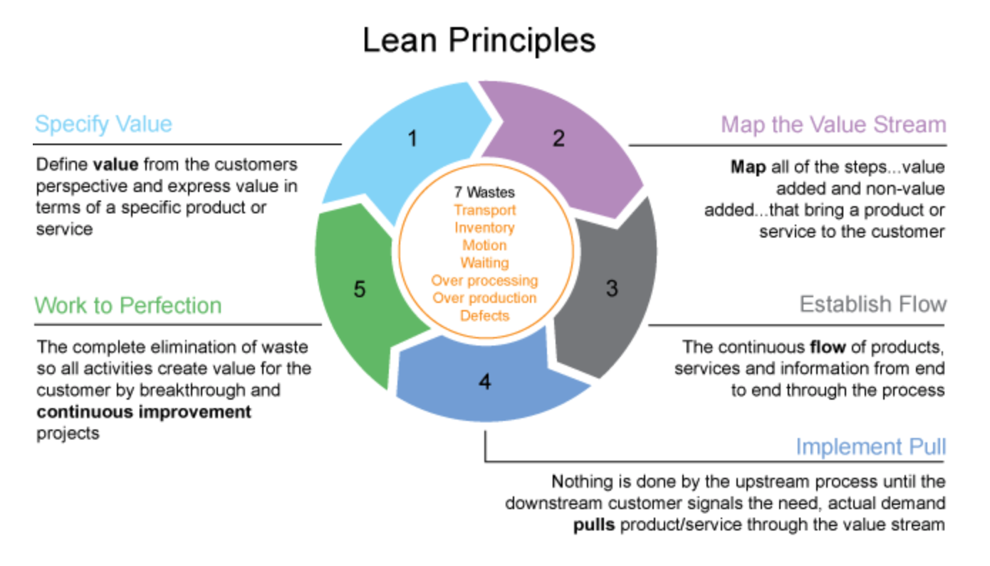 Define values. Value definition. Pricing strategy in international marketing. Филантропия и устойчивое развитие. Lean principle.