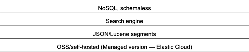 NoSQL, schemaless Search engine JSON/Lucene segments OSS/self-hosted (Managed version — Elastic Cloud)
