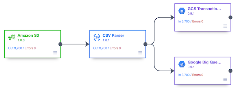 Building a Data Lake on Google Cloud Platform with CDAP | by cdapio ...