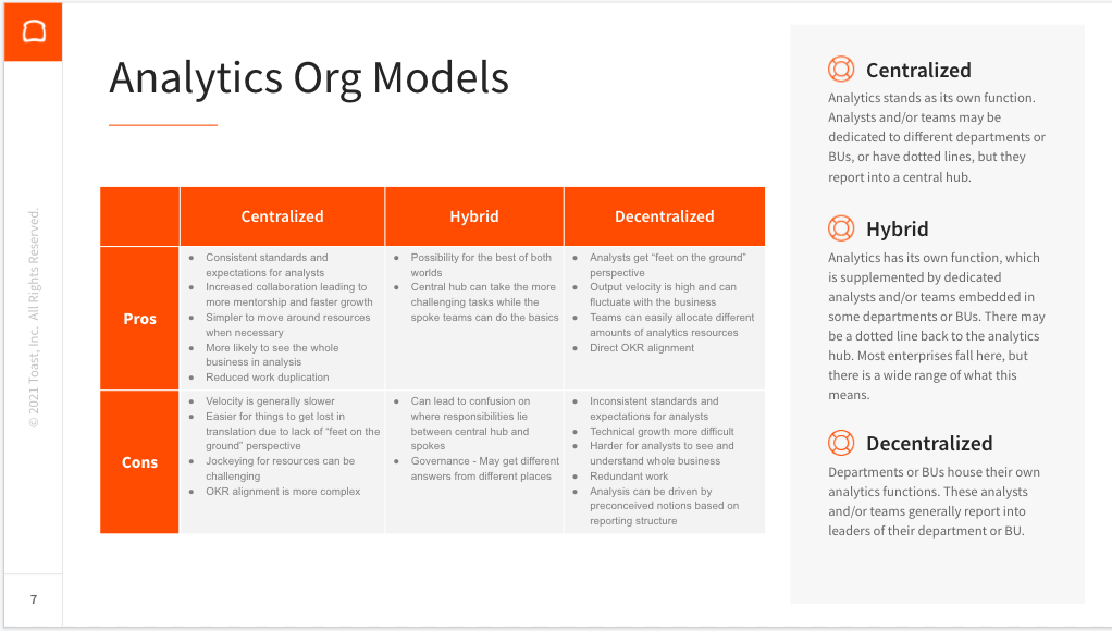 How To Choose The Right Structure For Your Data Team By Barr Moses Oct 21 Towards Data Science