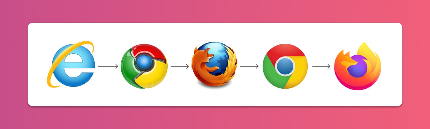 My browser progression (excluding minor temporary ones).