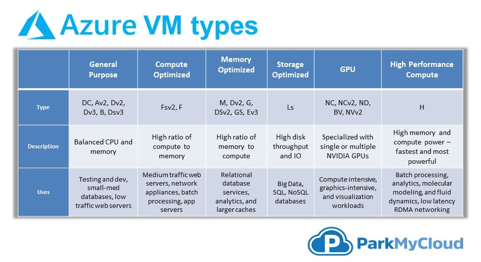 Hypocrite Hurry up cold azure server specs Automatically Above head and  shoulder pension