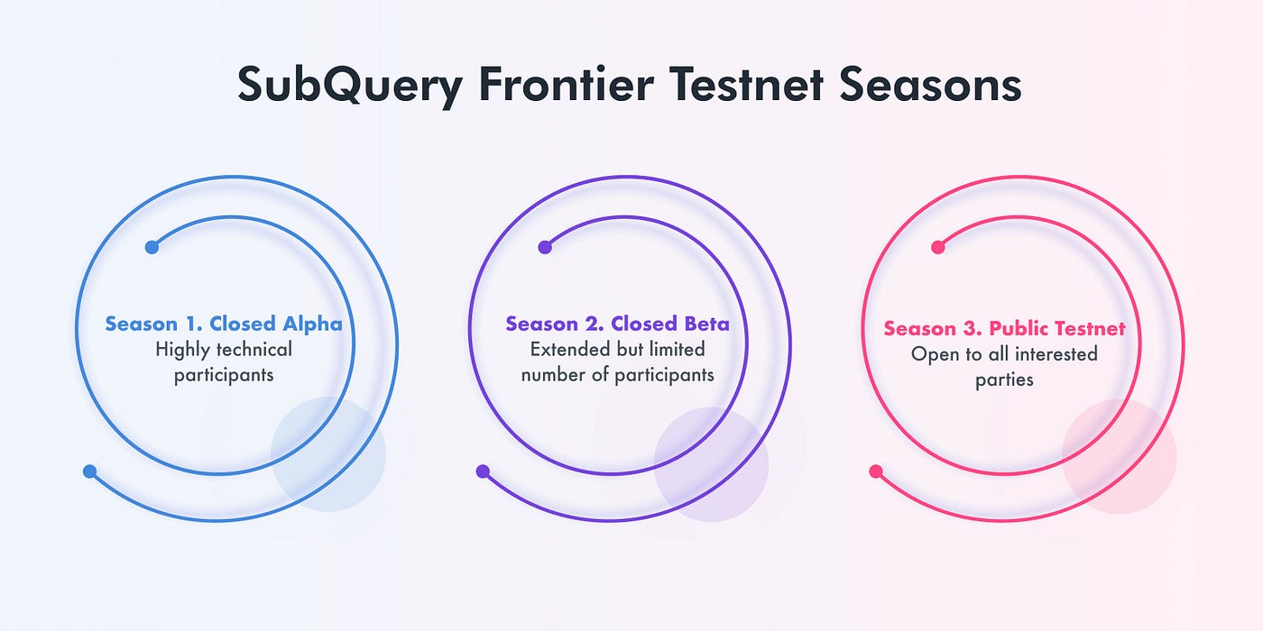 Frontier Testnet