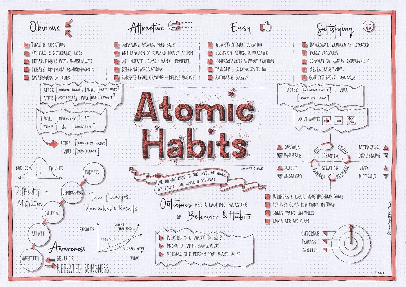 myhumblereads atomic habits part 1 by jia li lee medium