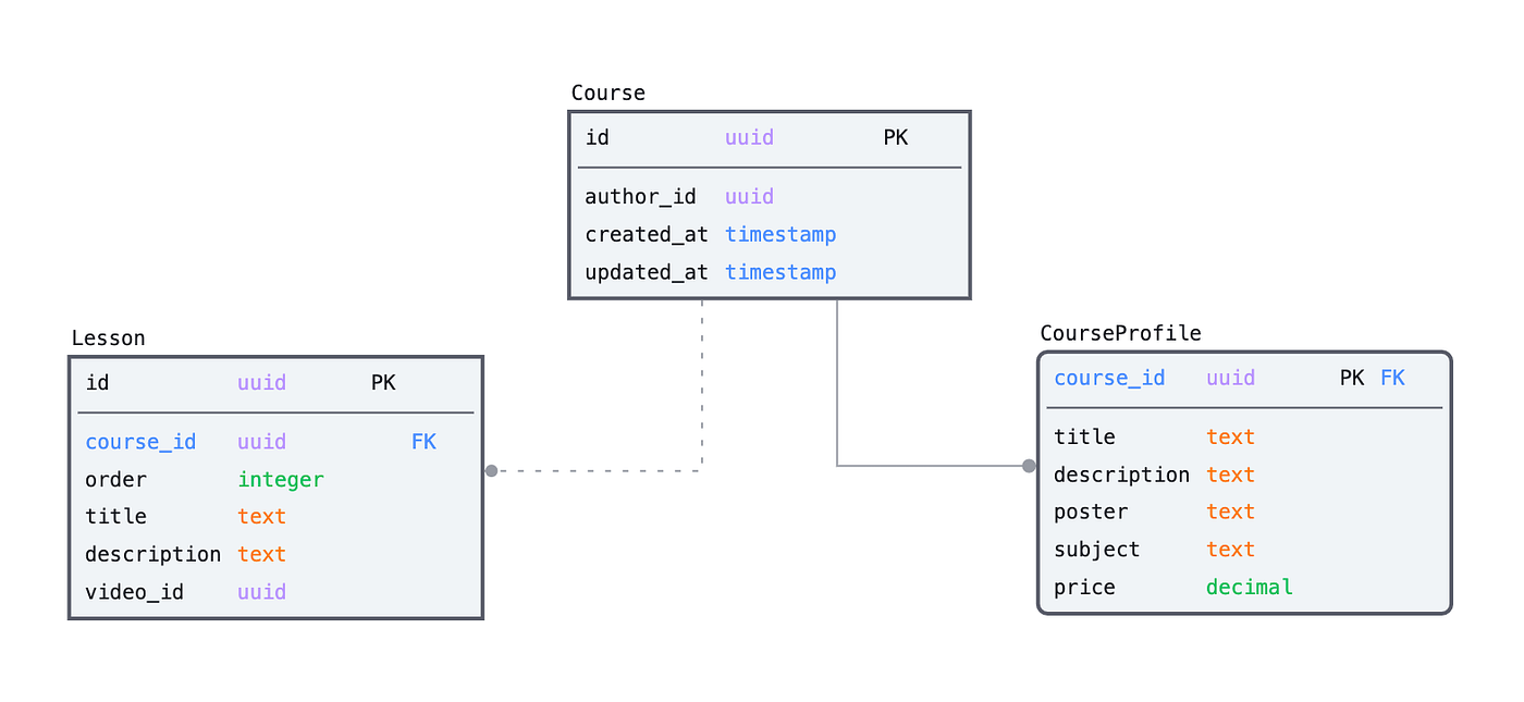 Persisting a persistent data structure! | by Mohammad Ghanbari | Aug ...