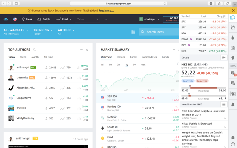 5 Best Investment sites for Beginners by Keel Medium