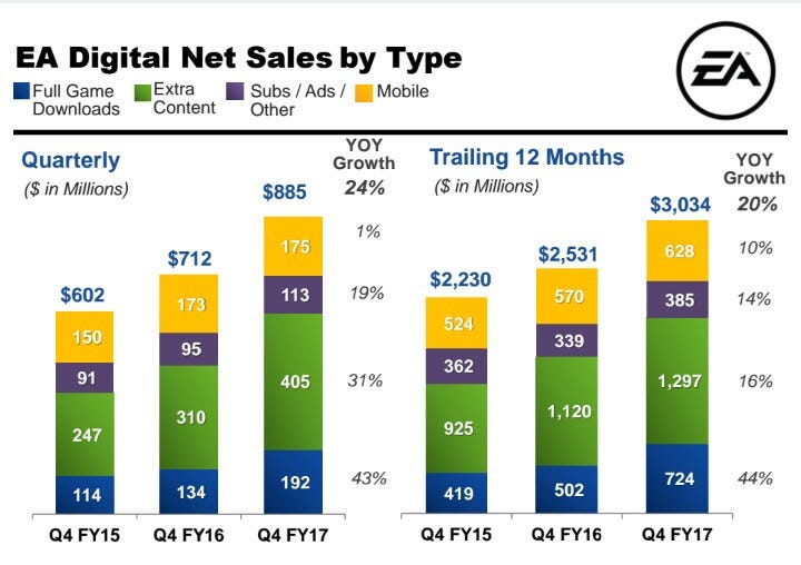 Games as a Service — the model of Microtransactions by HCI Games Group Medium