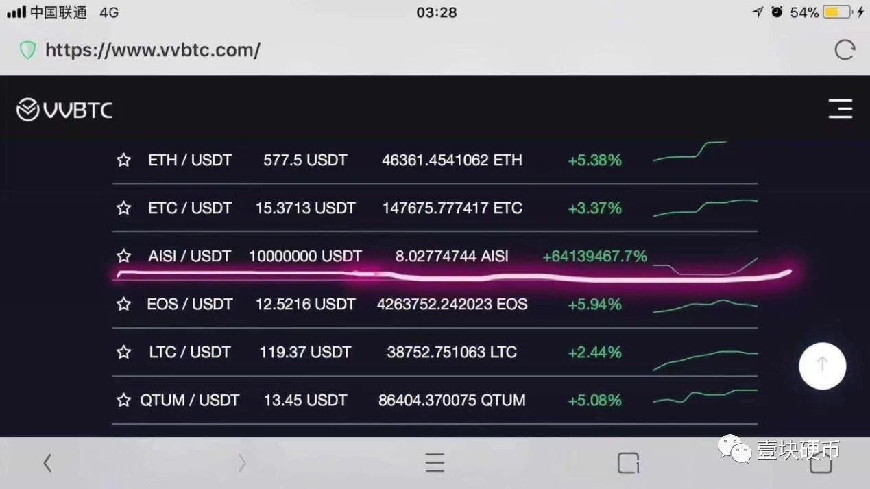 Speculation And Fraud How Did A Single Coin Surged 1 Million - 