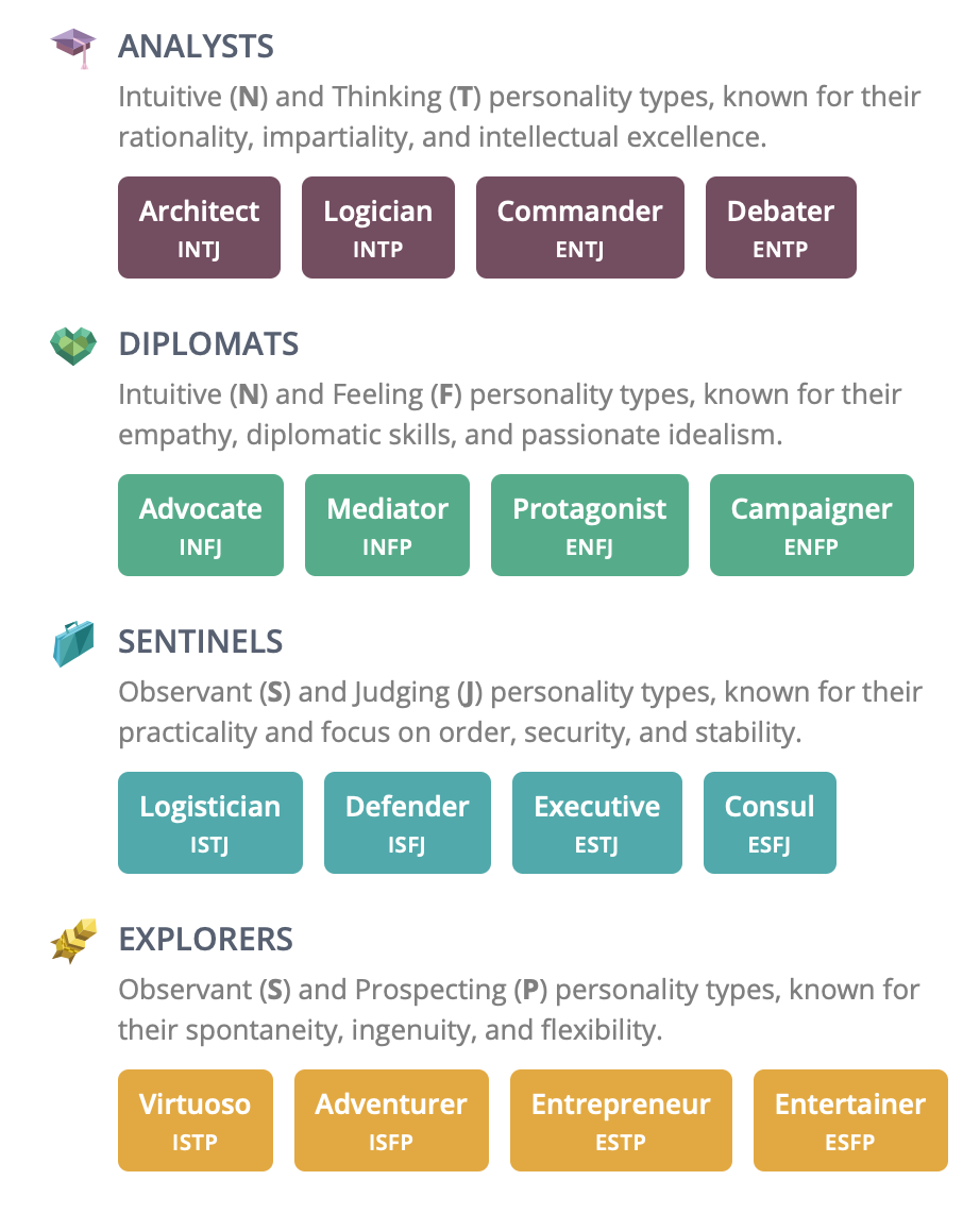 Isfp 人格