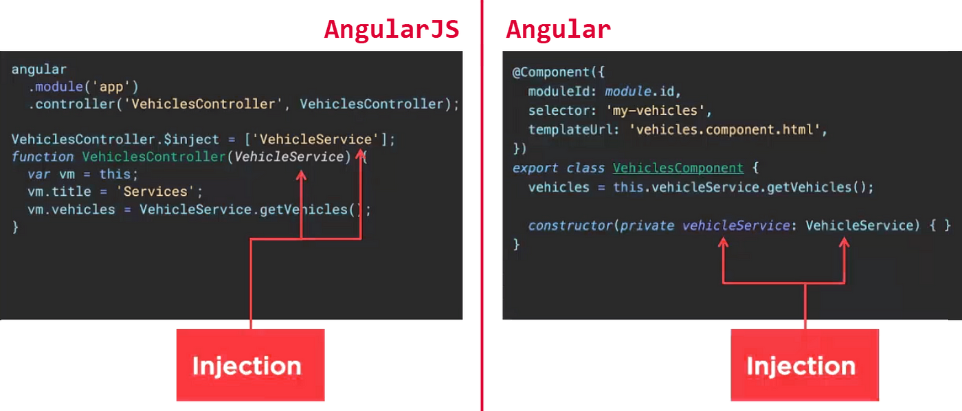 ngTransform from AngularJS to Angular  by SFL  SFL Newsroom  Medium