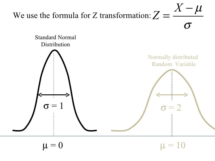 Statistical Significance Explained By Will Koehrsen Towards Data Science