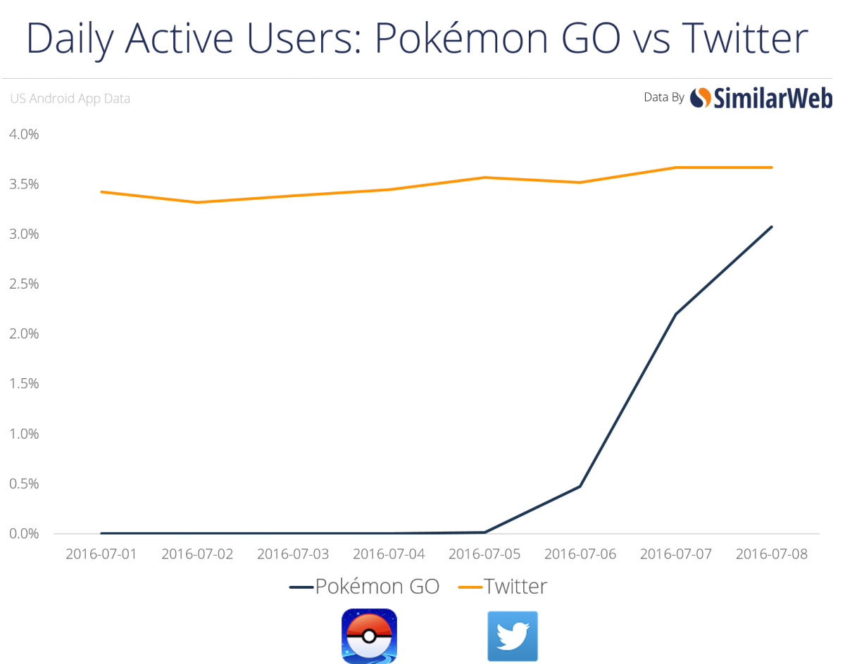 What we can learn from Pokemon GO. by Tobias van Schneider Desk of