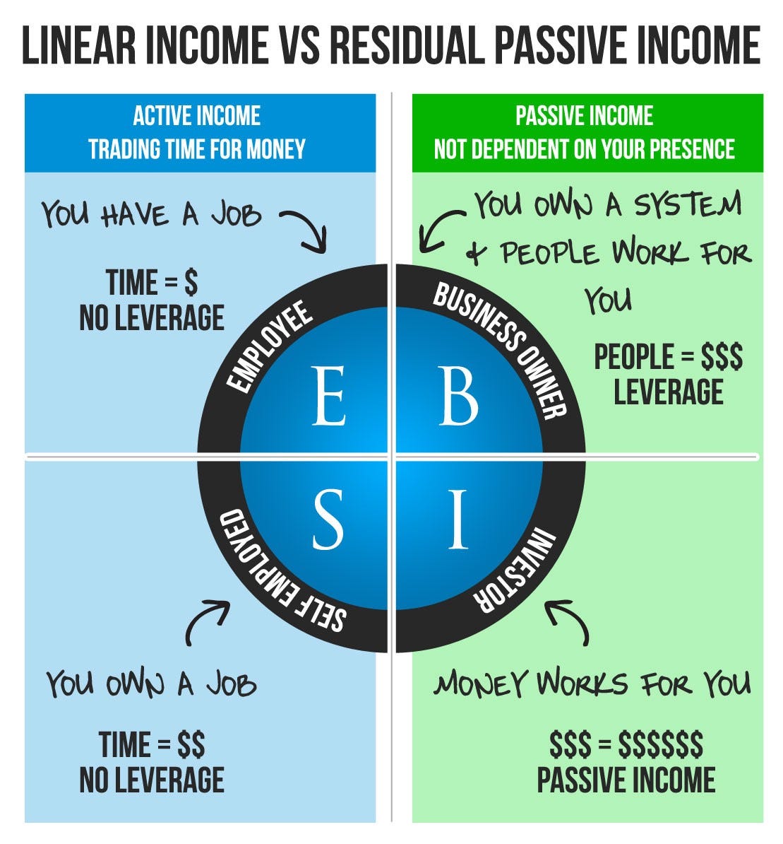 The Alluring Myth of Passive Income - by KAlbasi - The Startup - Medium