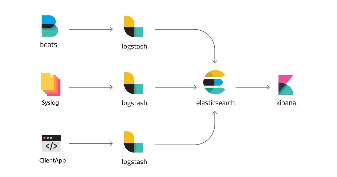 ElasticStack An Introduction Medium