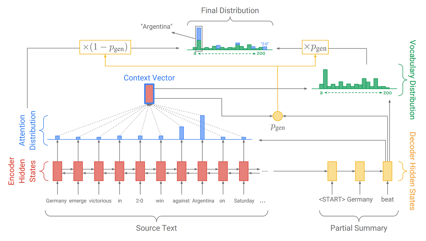https://miro.medium.com/max/1400/0*vJgFcKRJpdN1sO2Z.png
