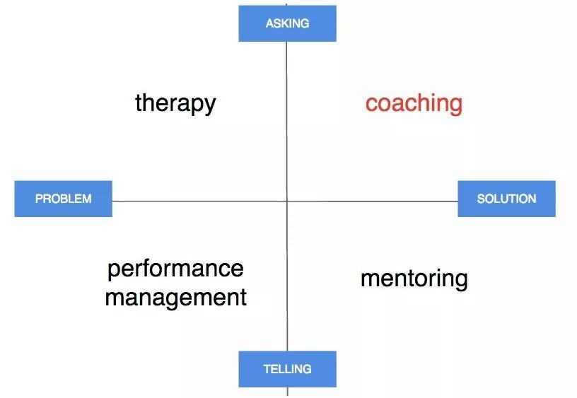 What is the difference between coaching and mentoring? by PM | Medium