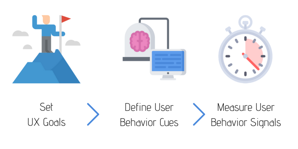 Measuring the User Experience of a site by Elyssa Respaut Medium