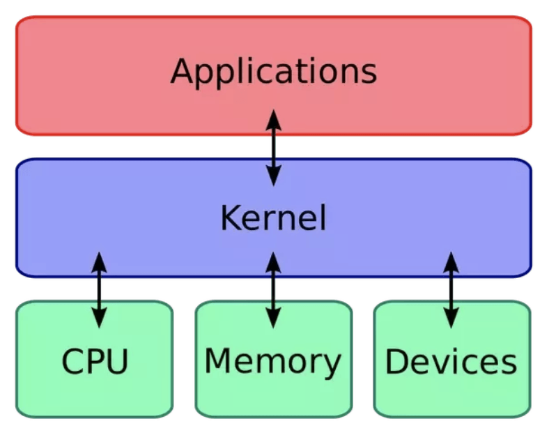 Android Internals 101 How Android OS Starts You Application by