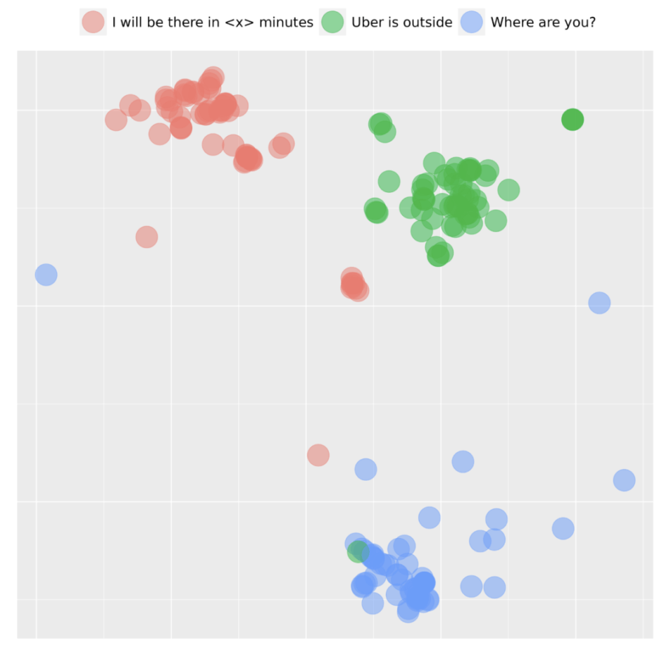 How Uber u0026 Lyft Use AI to Improve Ride Experience  by Synced 