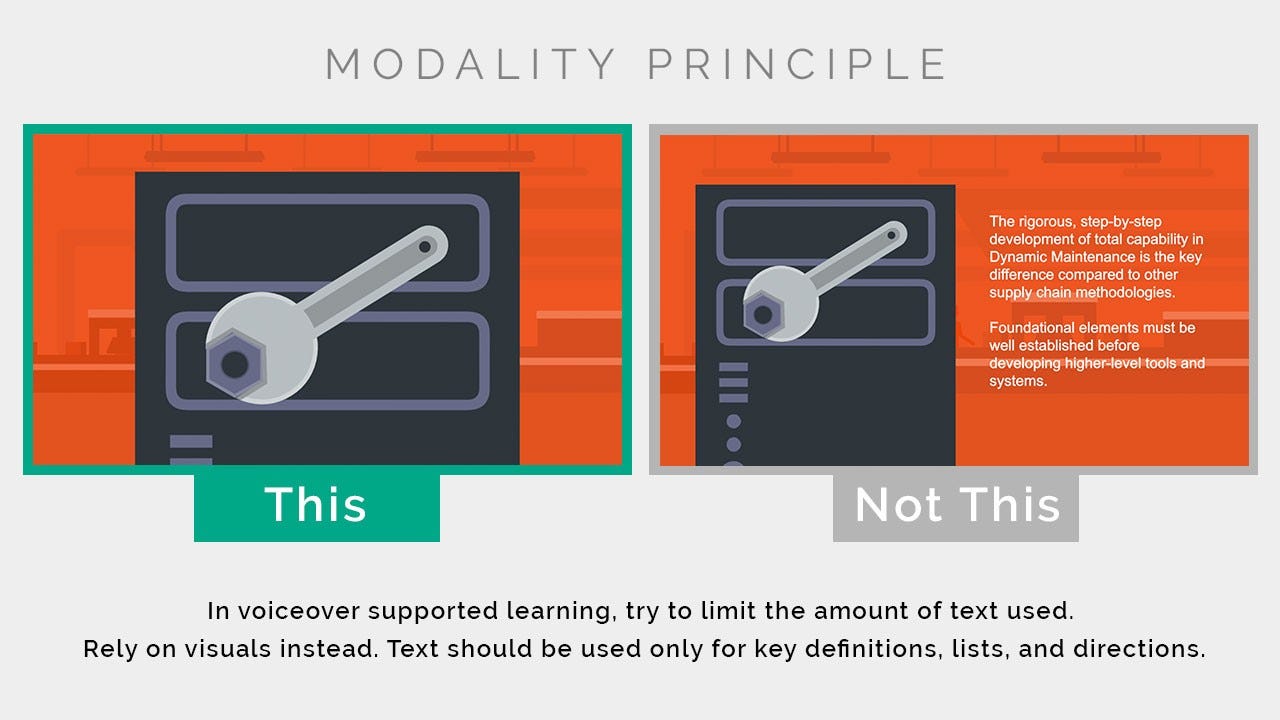 How to Use Mayer's 12 Principles of Multimedia Learning [Examples Included]  | by Andrew DeBell | Medium
