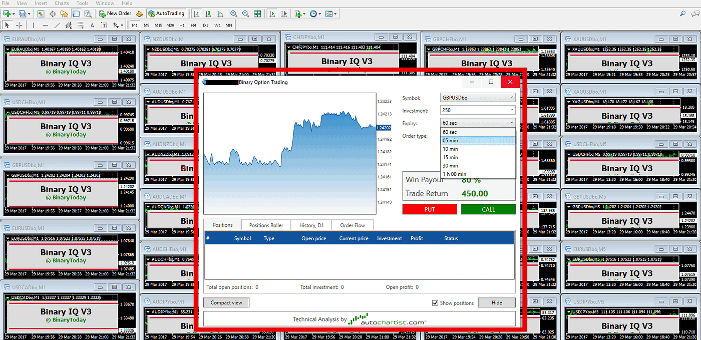 bináris opciók metatrader 4