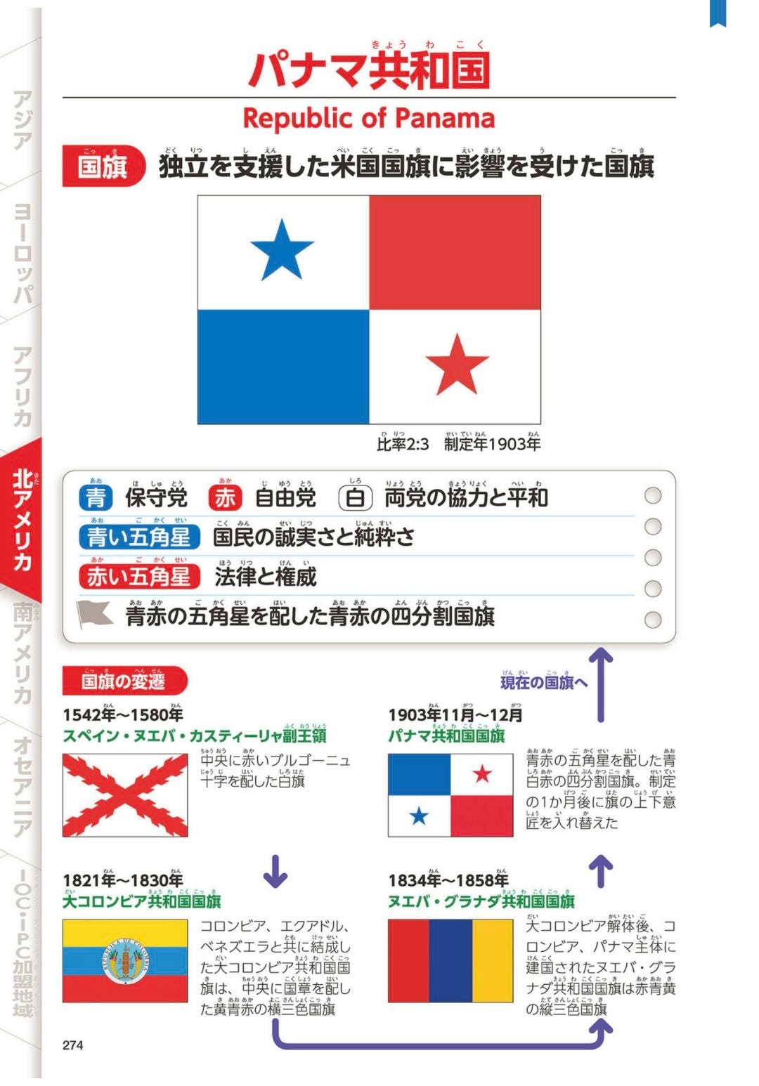 读书笔记 短命国旗与复活国旗小识录 亚马逊的kindle By 雜迻文摘 Tzaryi Diĝesto Medium