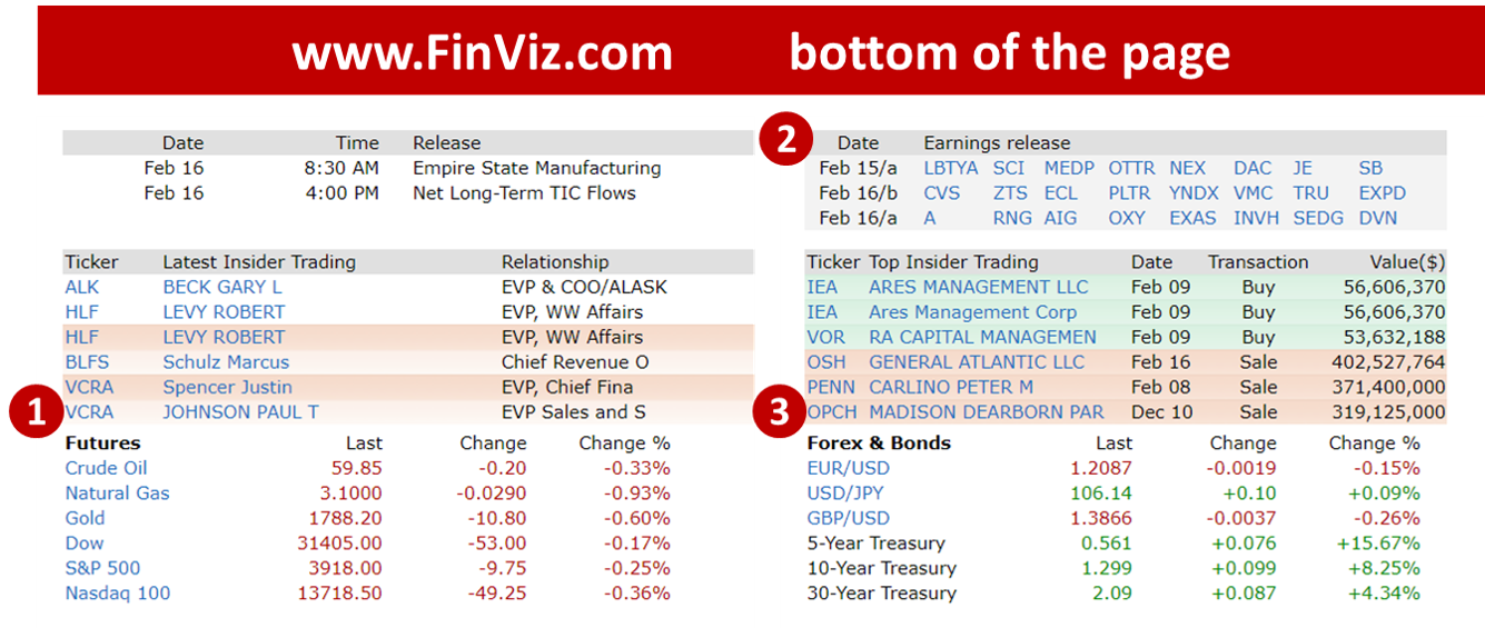 Finviz.com = Bloomberg for novices | by Consultantsmind | Medium