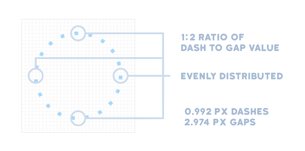 1-to-2-ration-dashes-to-gaps