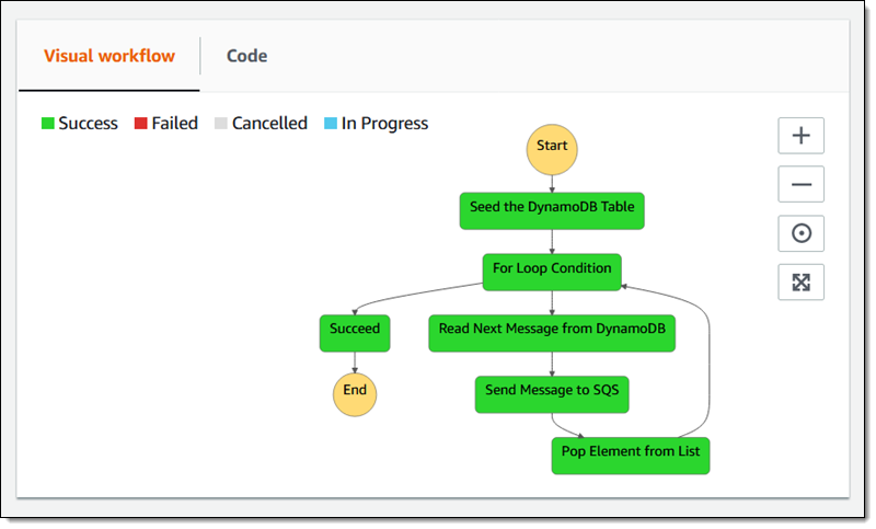 step functions workflow