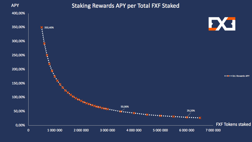 fxf token