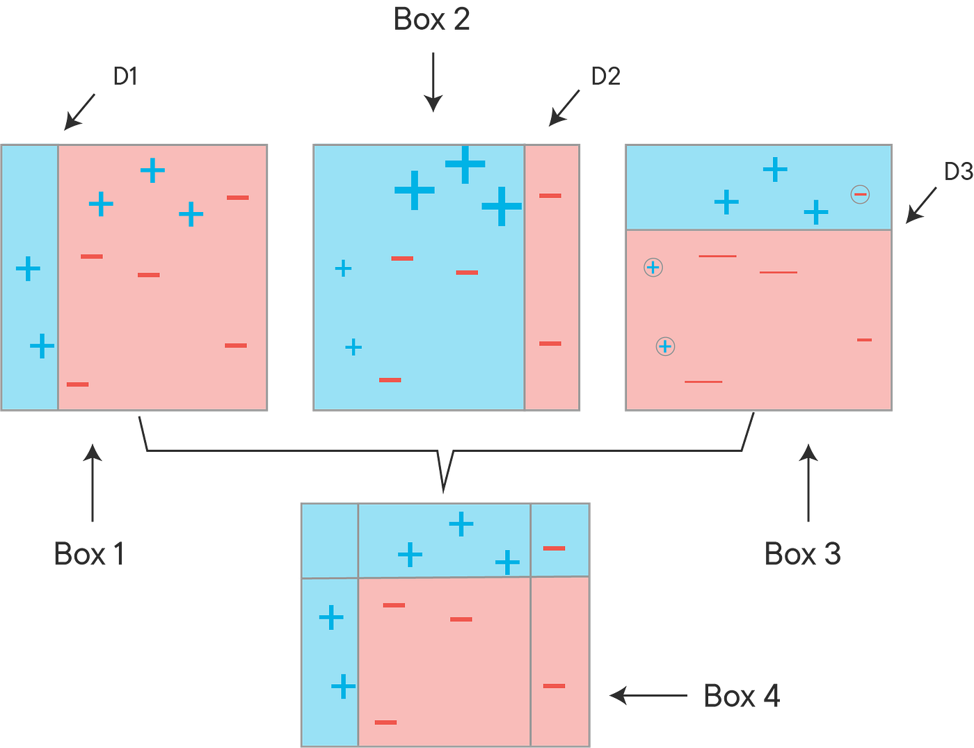 Boosting Machine Learning