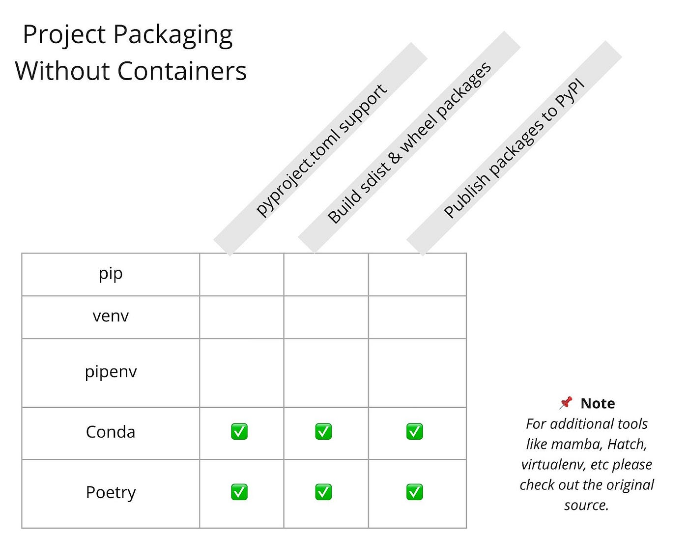 Understanding the “Why” of VM’s, Containers, & Virtual Environments ...