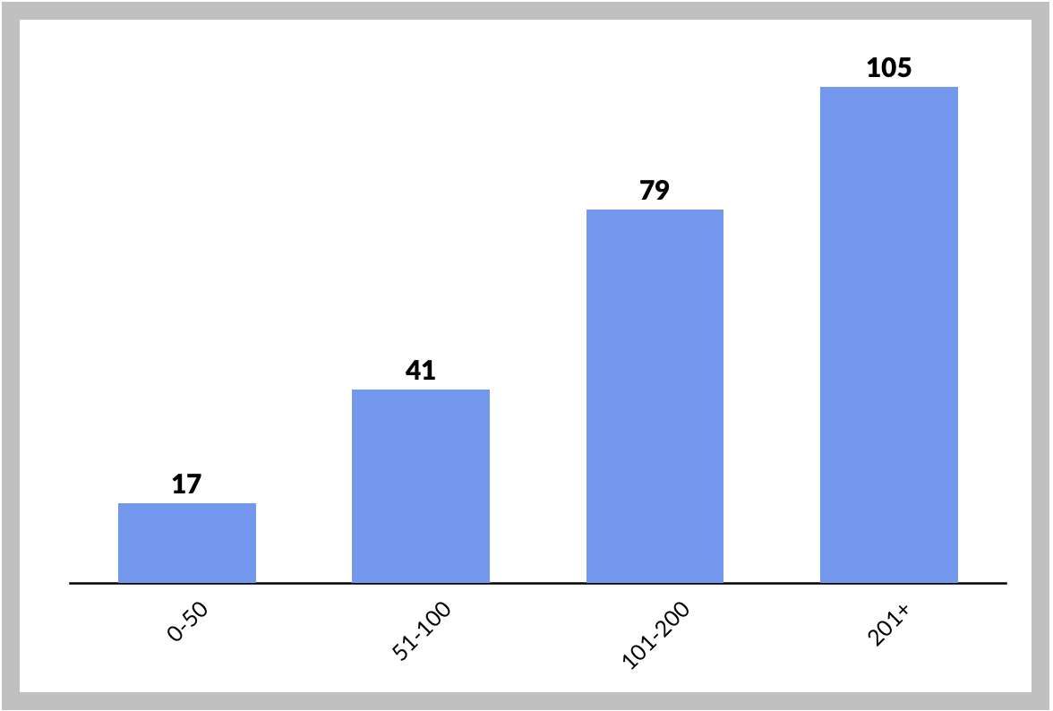 The Next Billion Dollar Company. The 2017 GSV Pioneer 250 | by Li Jiang |  Medium