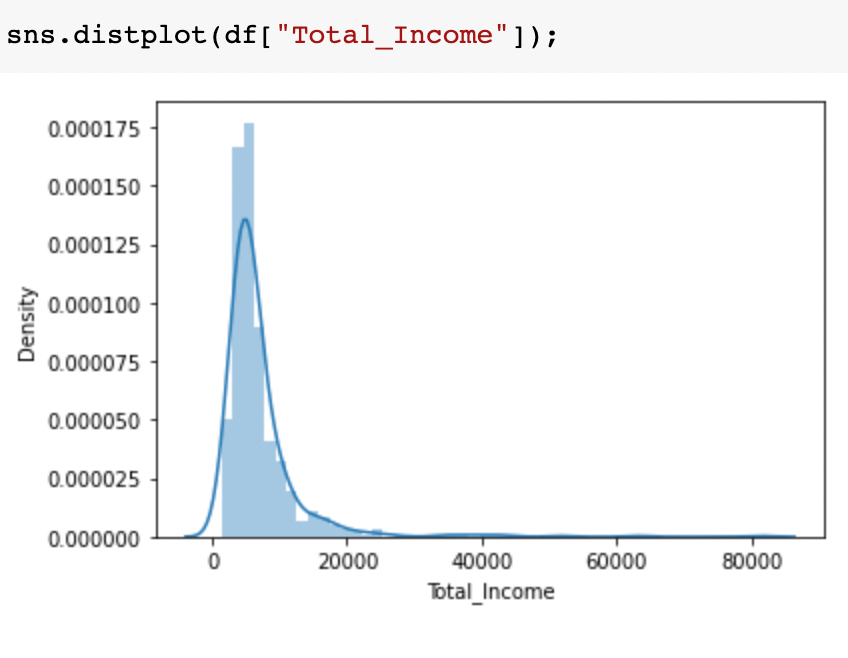 display a density curve