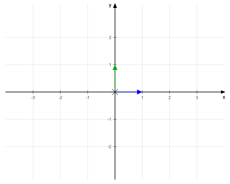 Identity Matrix Explained (with Examples in Python)— Linear Algebra ...