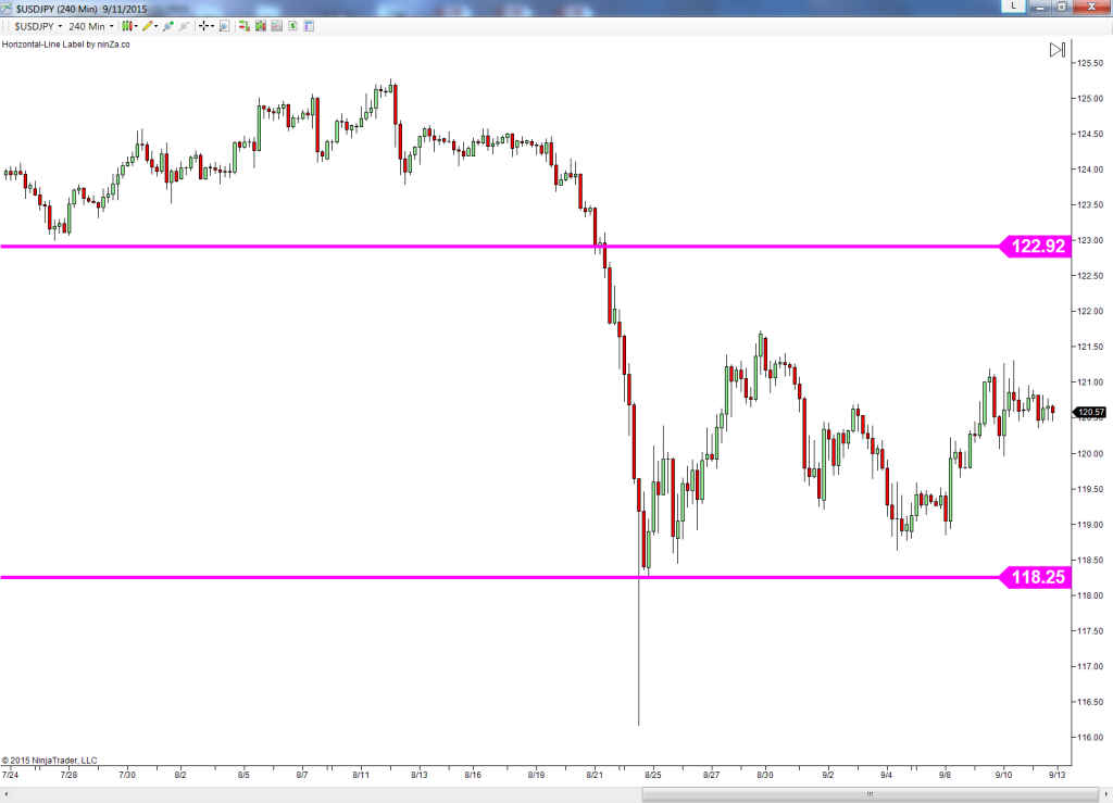 Usdjpy Key Support Resistance Level Update Forex Training Group - 