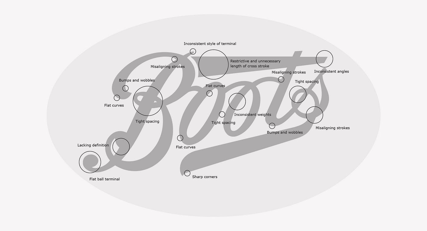 The Process of Boots Logo Redesign With Rob Clarke
